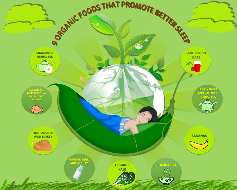 9OrganicFoodsInfogr-smaller.png