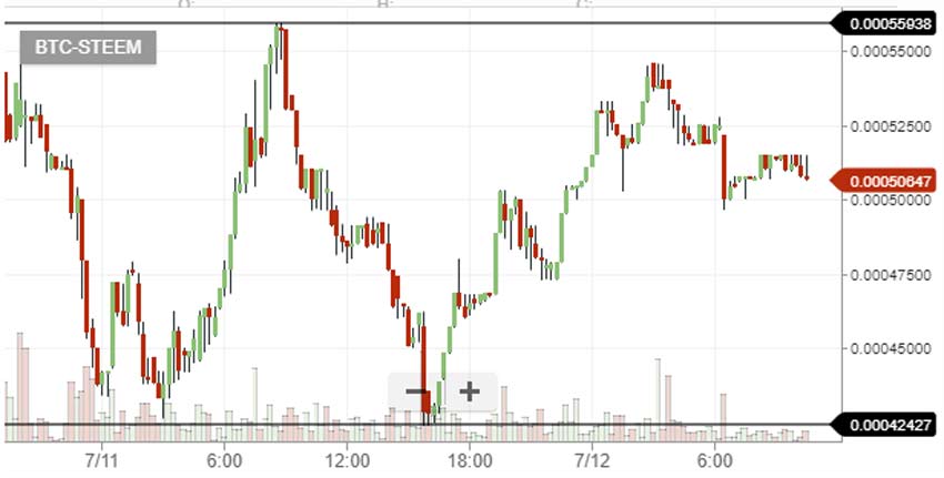 STEEM-July12-2017.jpg