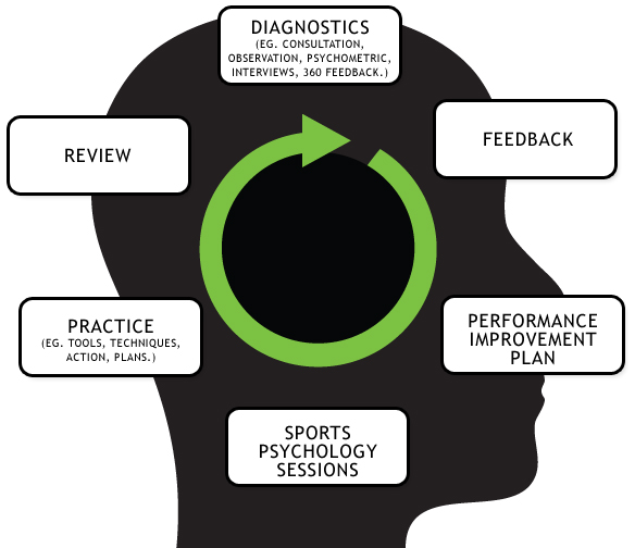 sports-psychology-image2.jpg