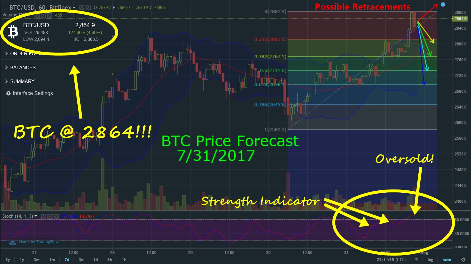 BTCforecast07312017.jpg