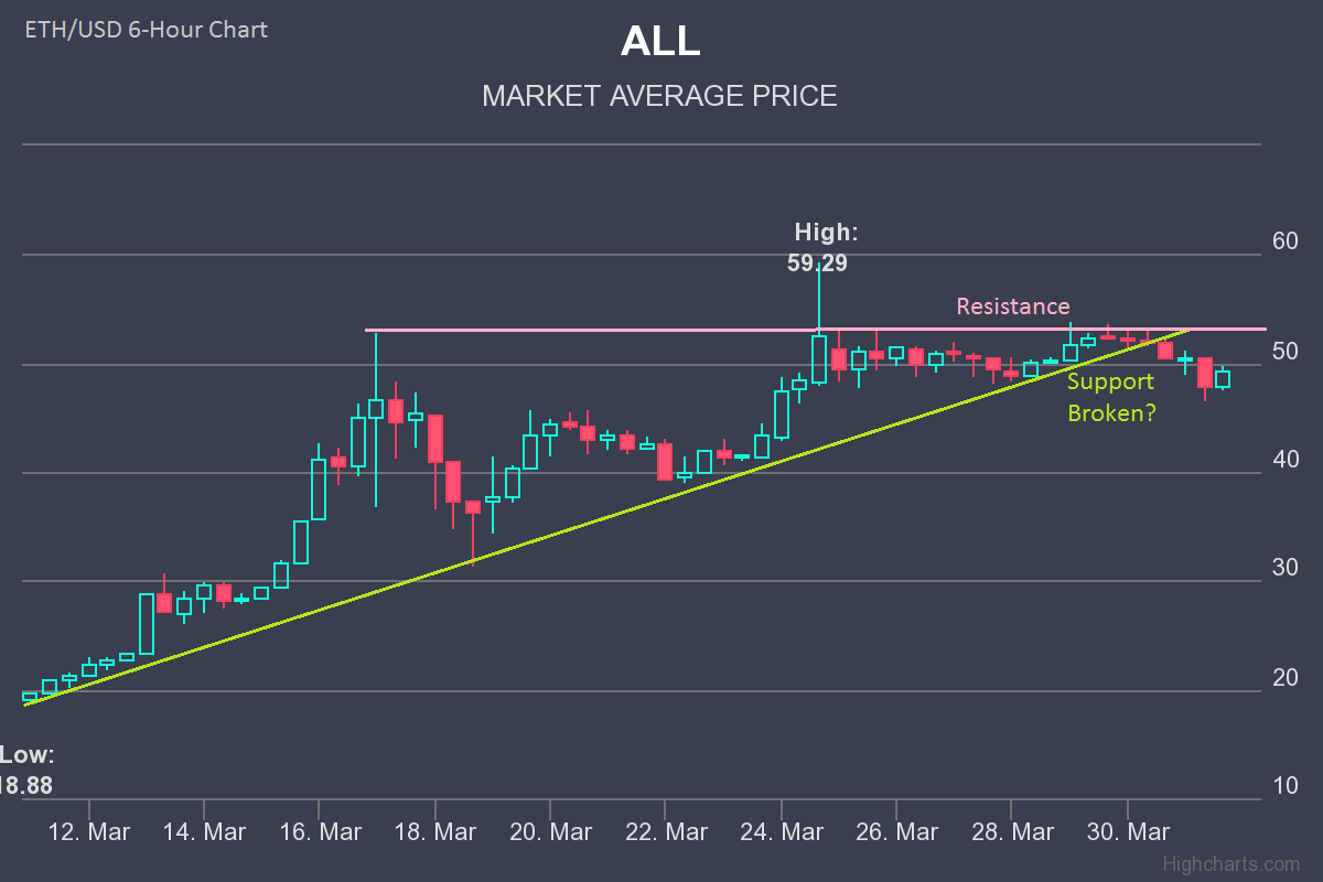 Recent Bitcoin Articles Ethereum Price Prediction 2020 Gruppo - 