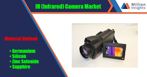 IR (Infrared) Camera Market.jpg
