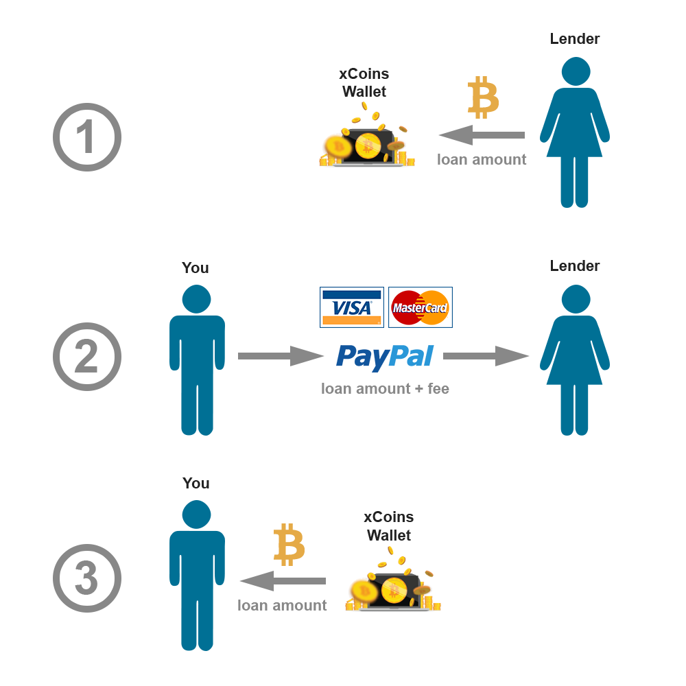 borrow-diagram.png