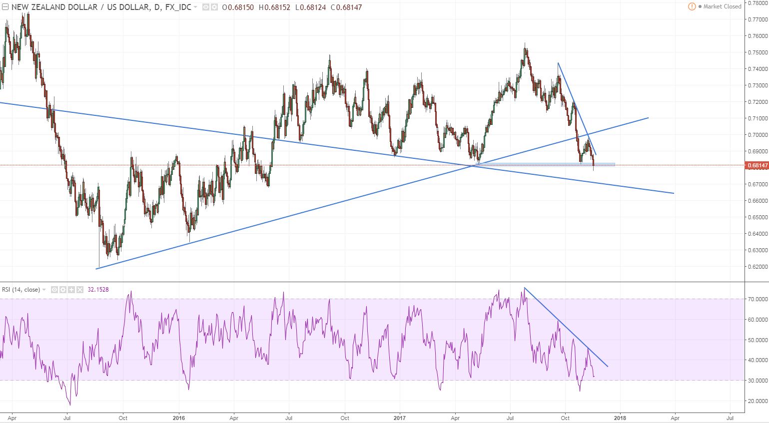 nzdusd the structure weve been watching - stops are taken.JPG