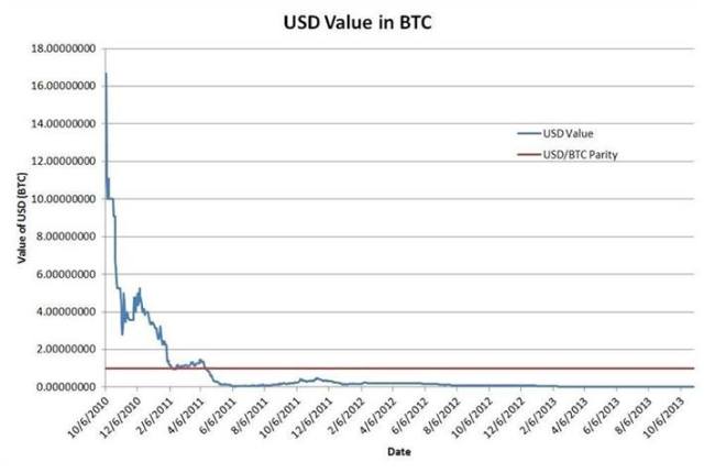 usd-in-btc.jpg