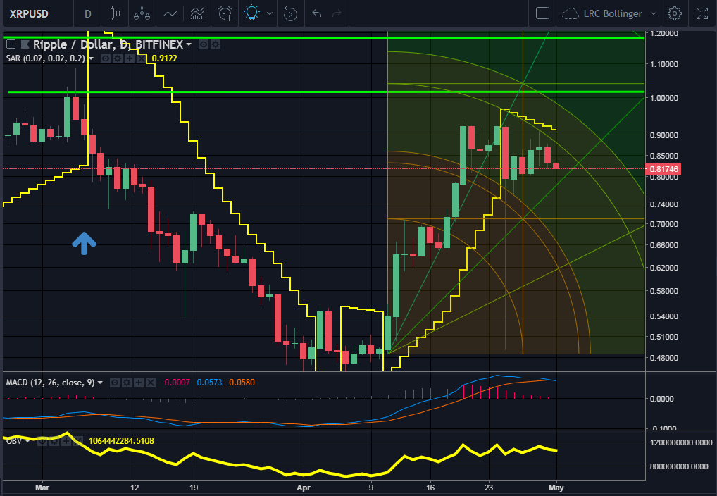 XRP GANN SQ 5.png