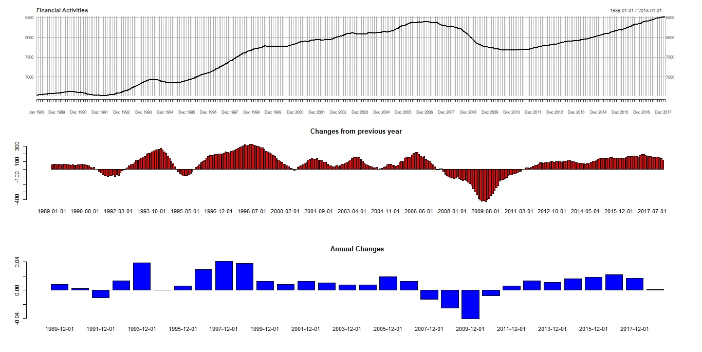 Employment in Financial Activities.jpeg