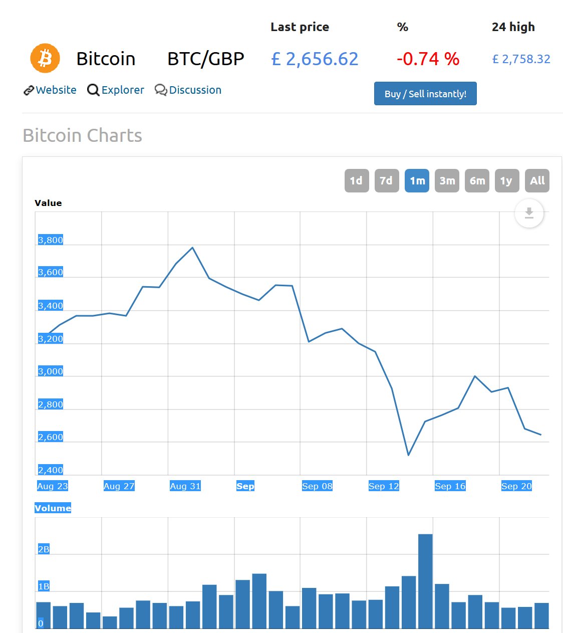 bitcoinprice1mth.jpg