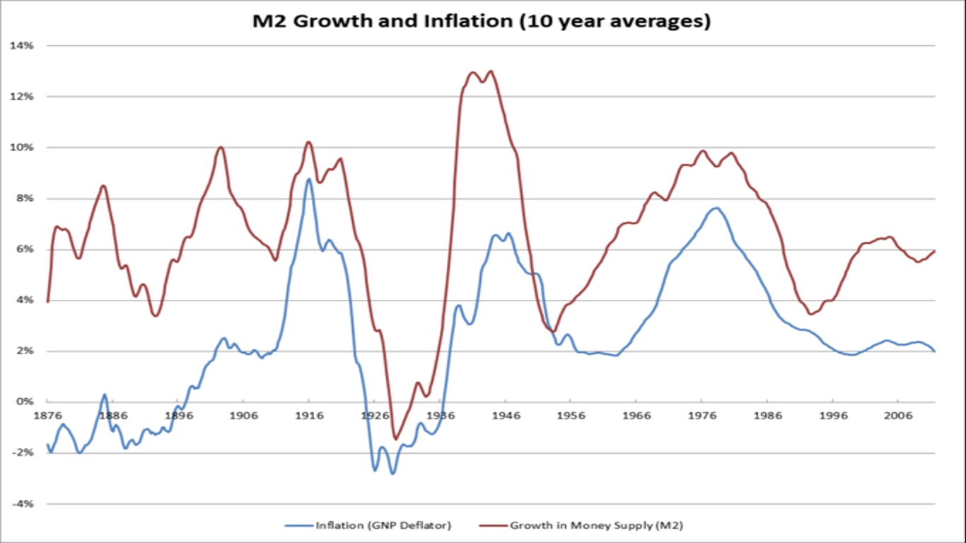 M2_Growth.jpg