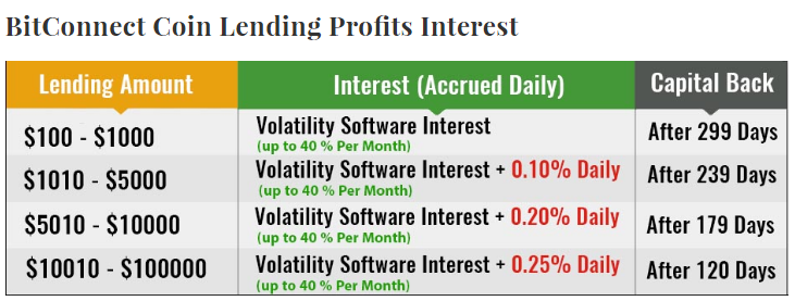 bitconnect lending.png