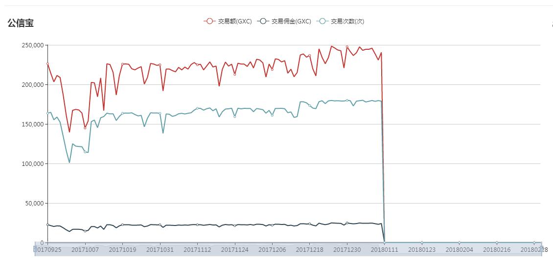 公信宝交易趋势图.jpg