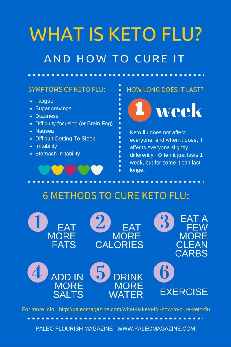 What-is-Keto-Flu-and-how-to-cure-keto-flu.jpg