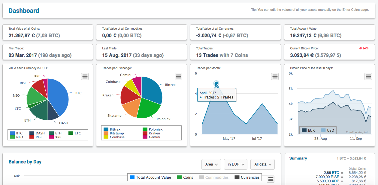 cointracking-bitcoin-cryptocurrency-portfolio-manager-for-tracking-dashboard-view.png