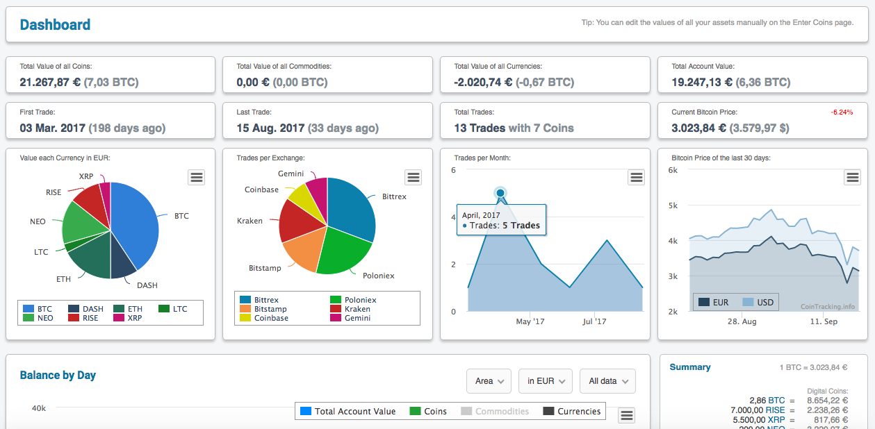 Best Charting Tools For Crypto