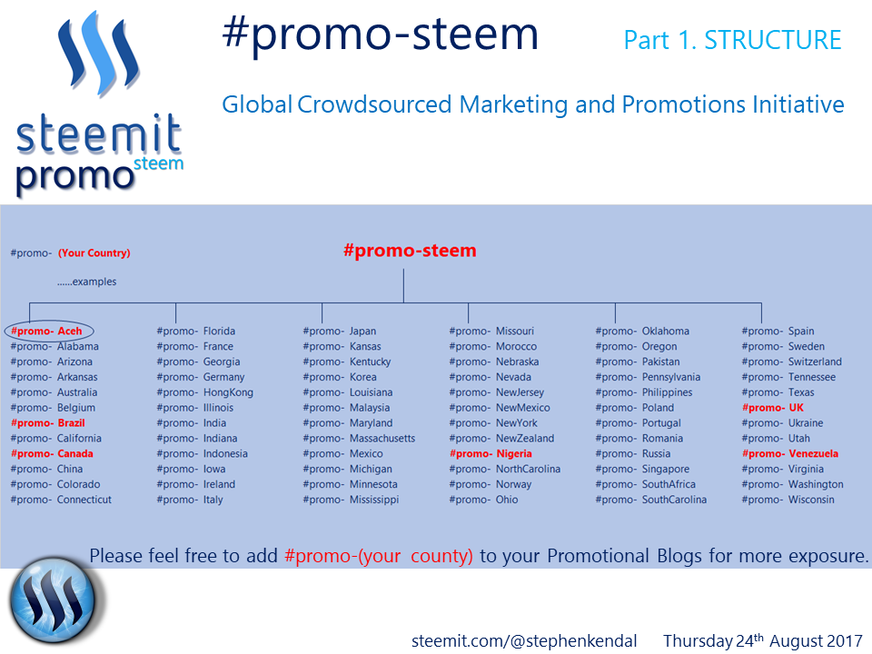 promo-steem Launch Part 1 - Structure.png