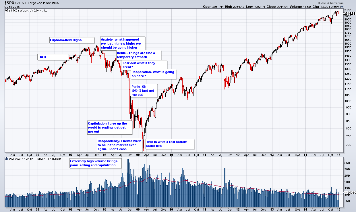 Bitcoin Capitulation at $5000? Or is this the bottom? Bittrex adding USD  pairs to alts and Bread Wallet is adding credit cards buys globally! —  Steemit