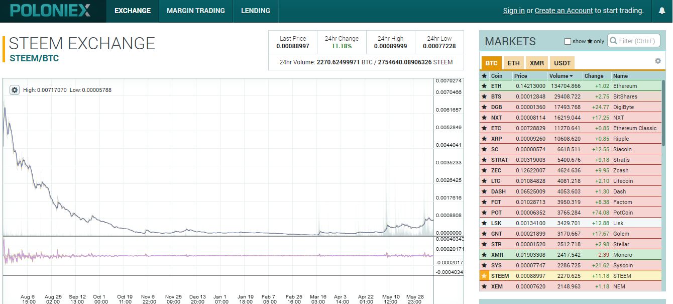 Poloniex.PNG