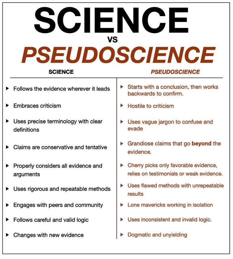 Science Vs Pseudoscience Worksheet / Biology The Nature Of Science 2012