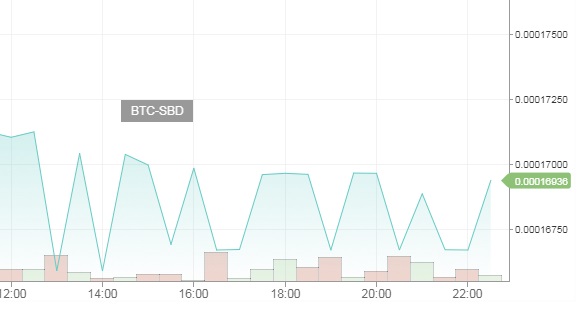 BTC-SBDgraph16102017.jpg