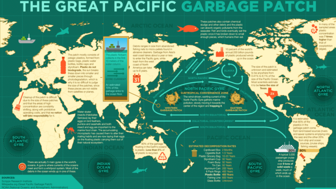 the-great-pacific-garbage-patch_51eff7d49055a-678x381.png