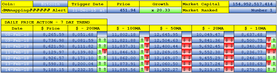 BITCOIN dMAs screen.png