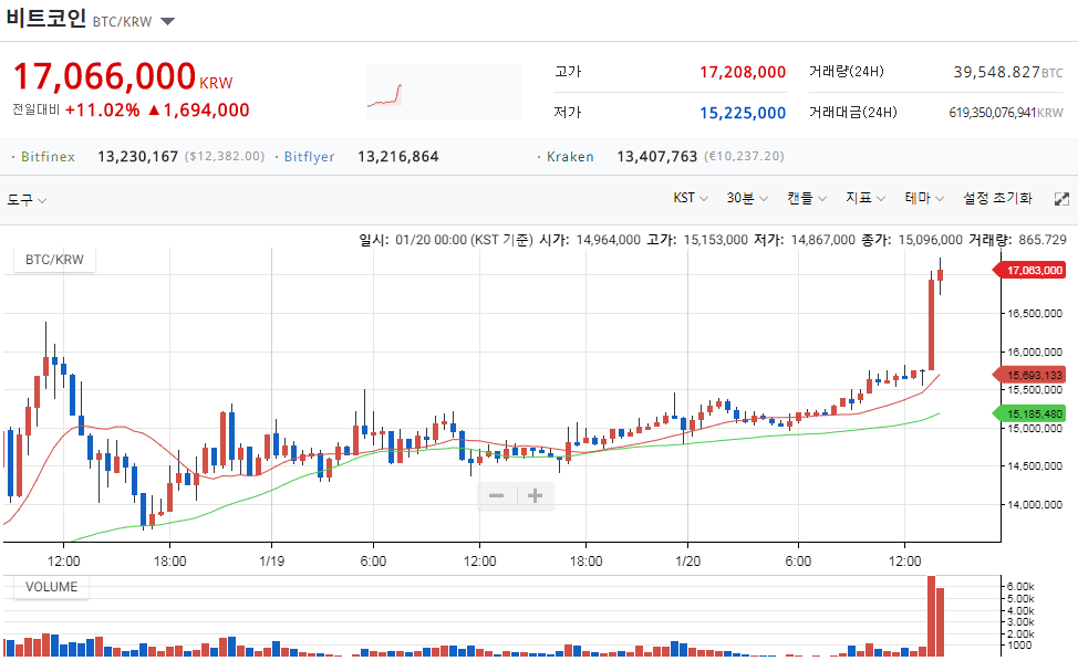 17 066 000 BTC KRW.png