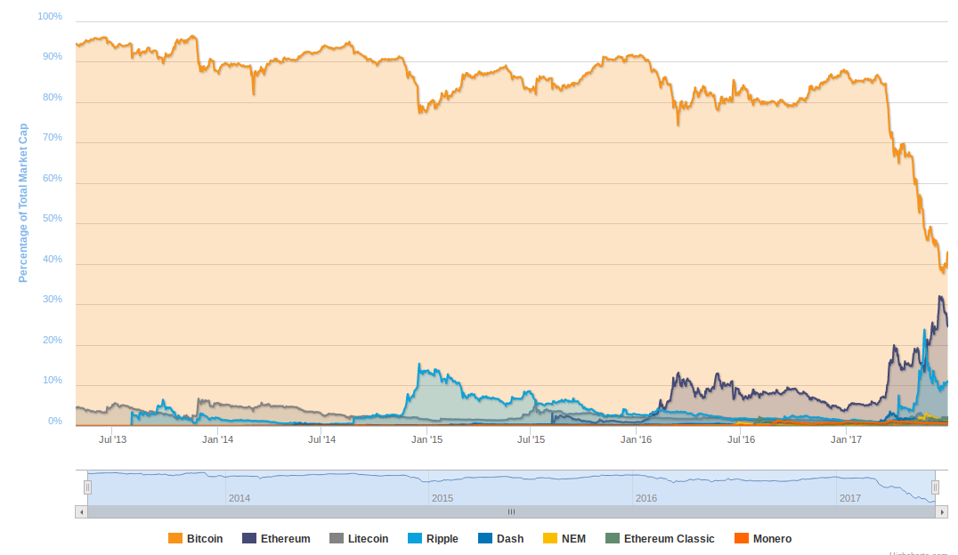 Ù…Ù„Ø²Ù…Ø© Ø§Ù„Ø³Ù… Ø¨Ø±ØºÙŠ Crypto Market Cap Meaning Designedbysea Com