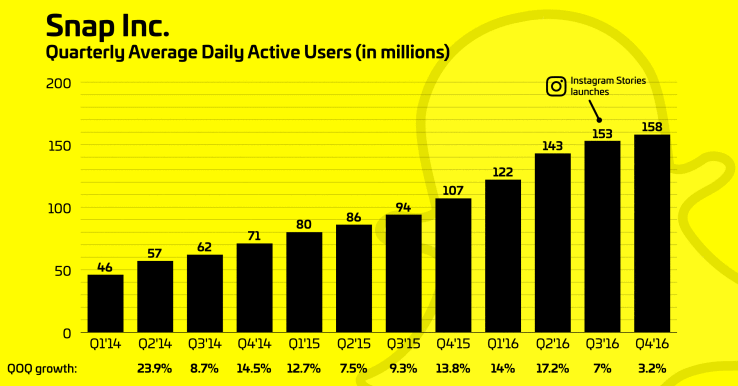 snapchat-instagram-growth.png