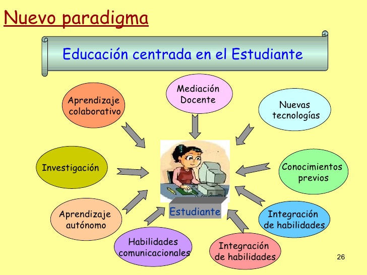 el-nuevo-rol-docente-26-728.jpg