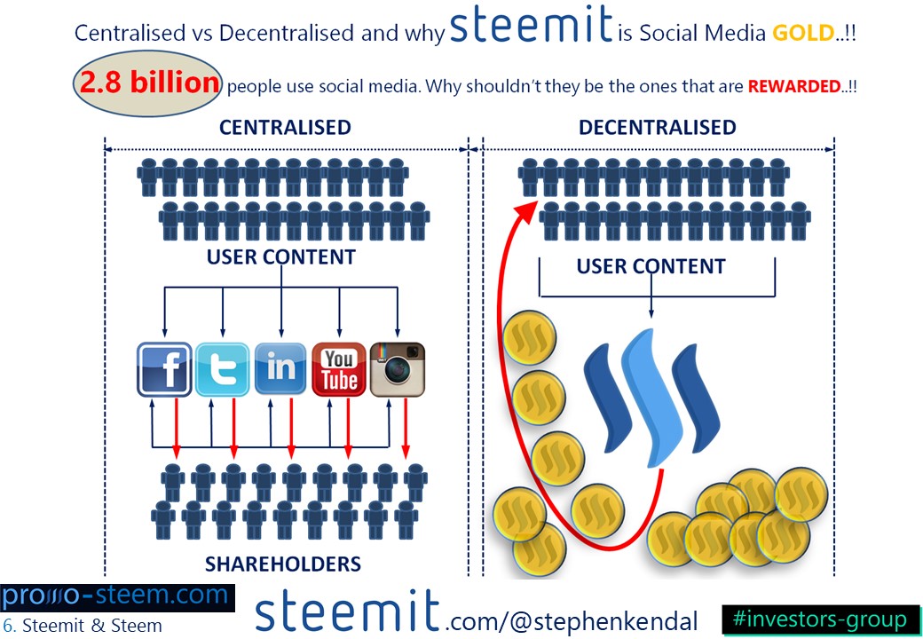 Promo-Steem Shareholders vs Steem Holders.jpg