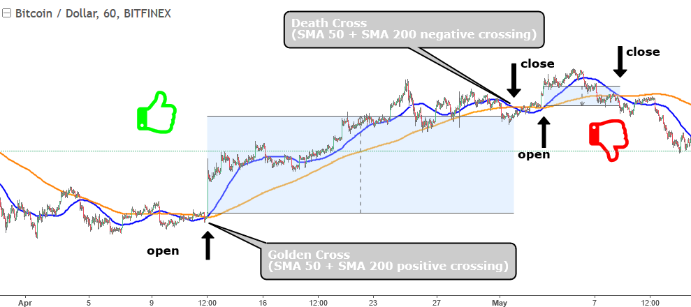 MA moving averages crypto.png