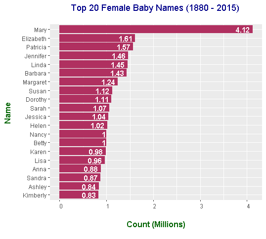 dplyr_baby_plot11b.png