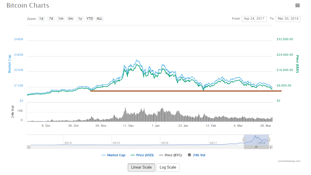 BTC TA.png
