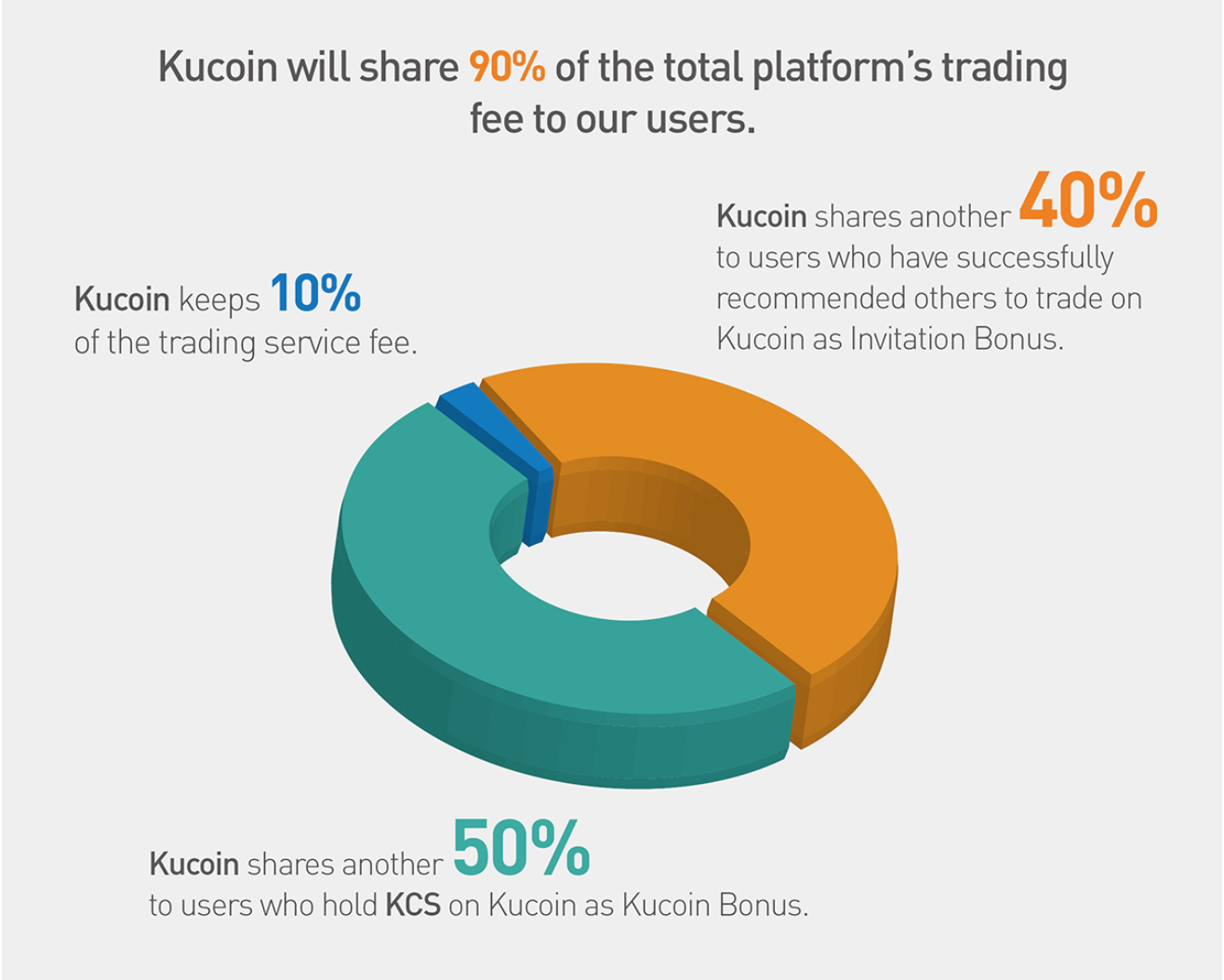 kucoinbonus.png