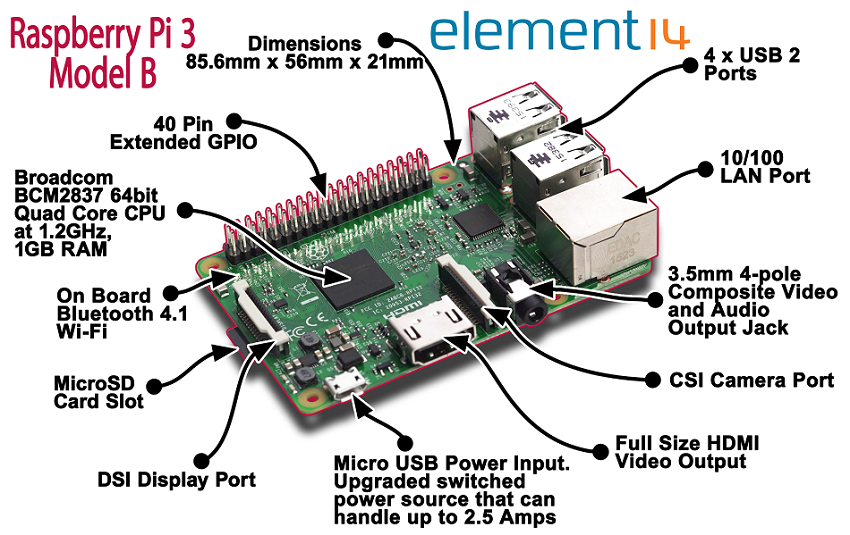 Pi3+Breakout+Feb+29+2016.png