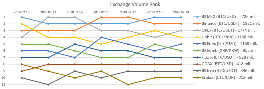 2018-02-19_Exchange_rank.PNG