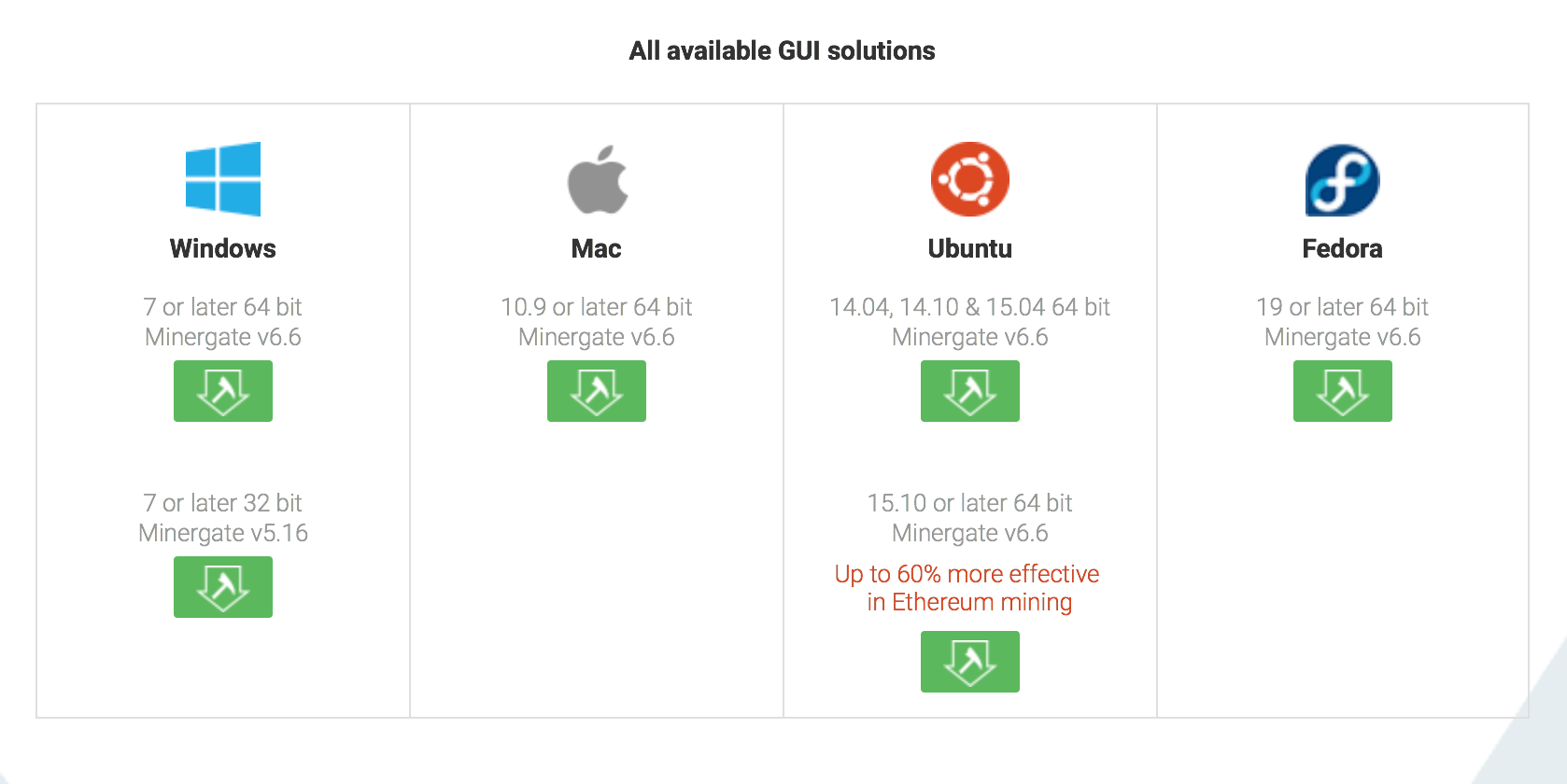 Download_MinerGate_miner_-_Win__Mac__Ubuntu__Open-source.png
