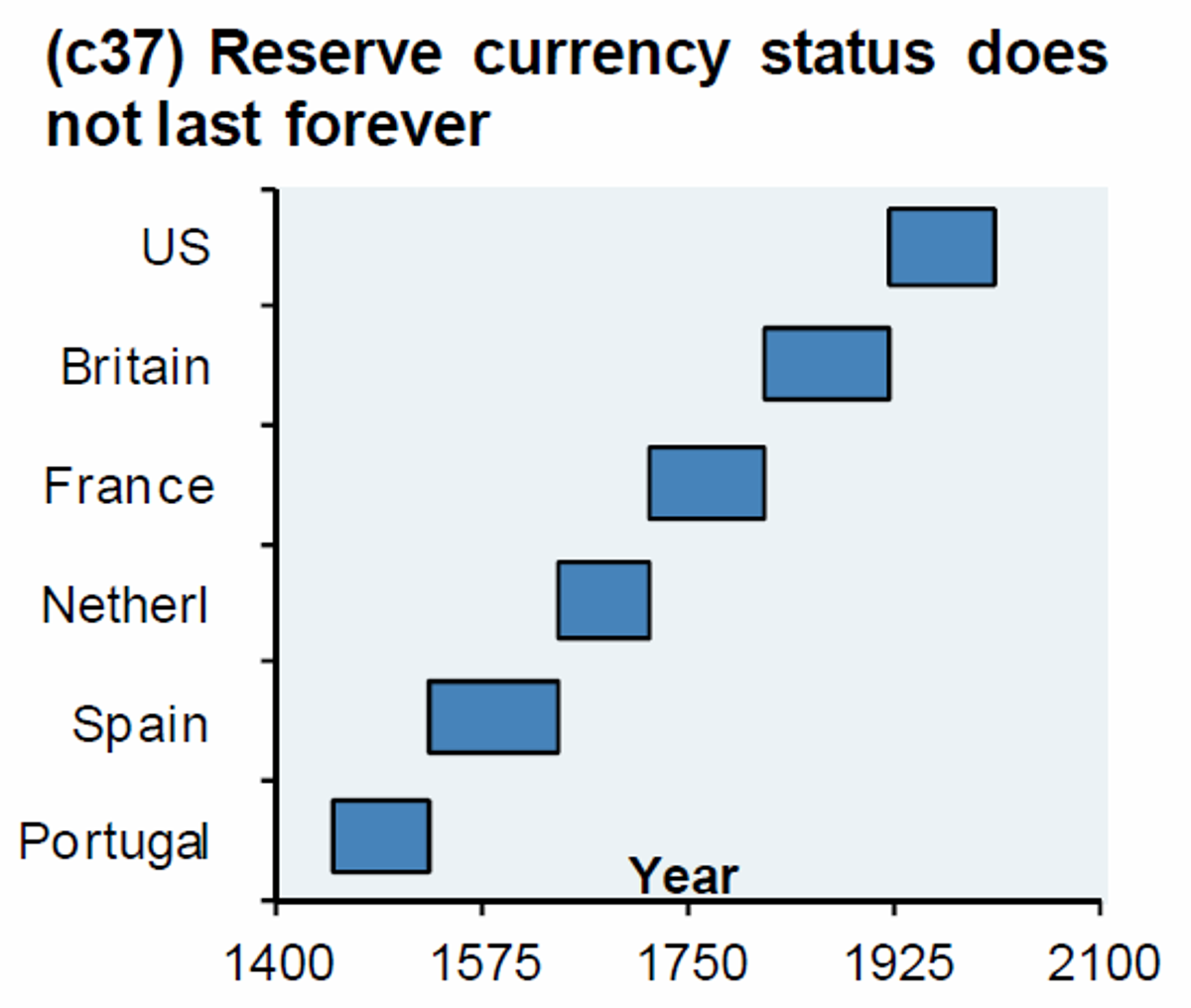 20120103_JPM_reserve.png