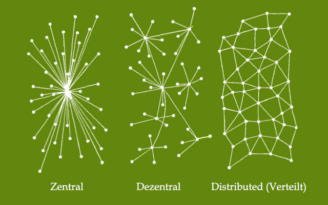 zentrale-dezentrale-netzwerke.jpg