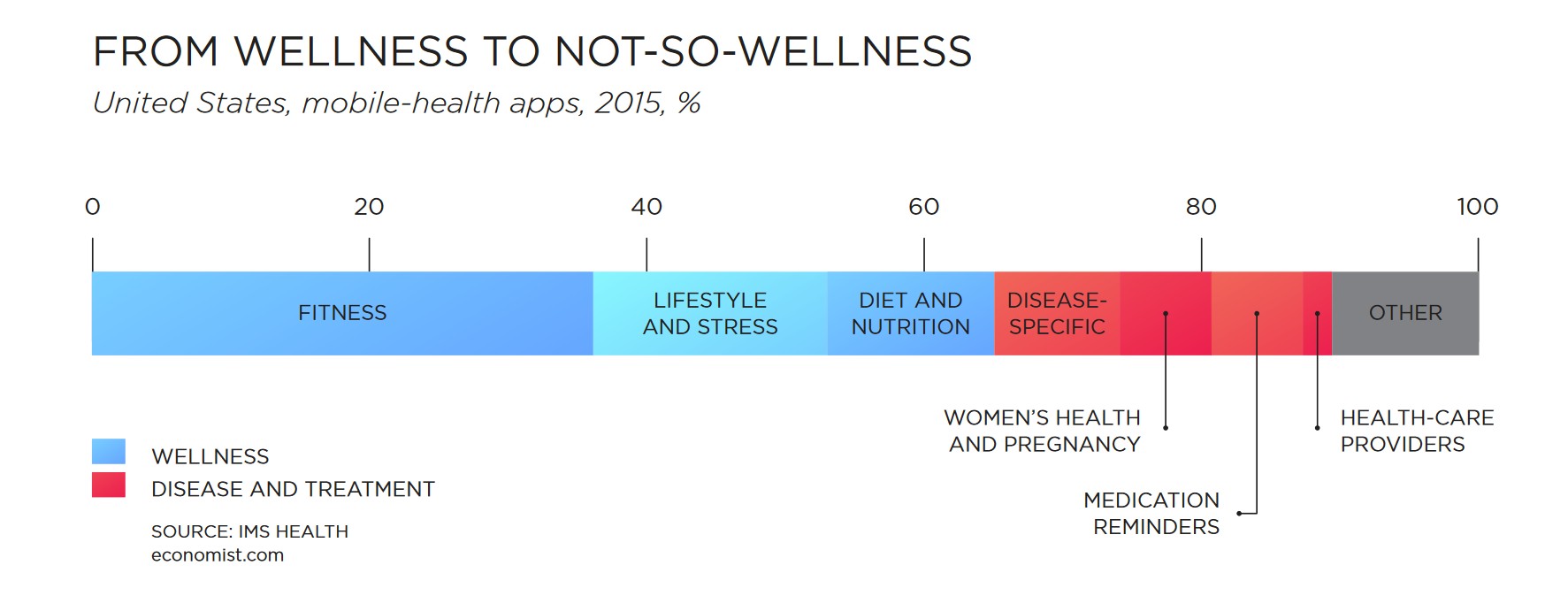 wellness graph.jpg
