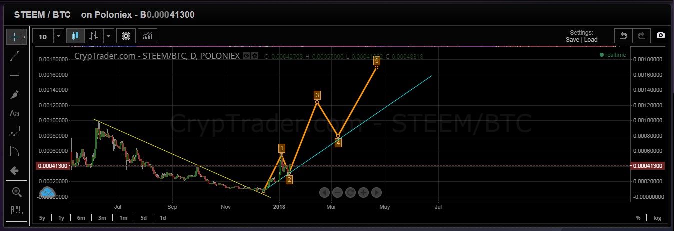 steem2.jpg