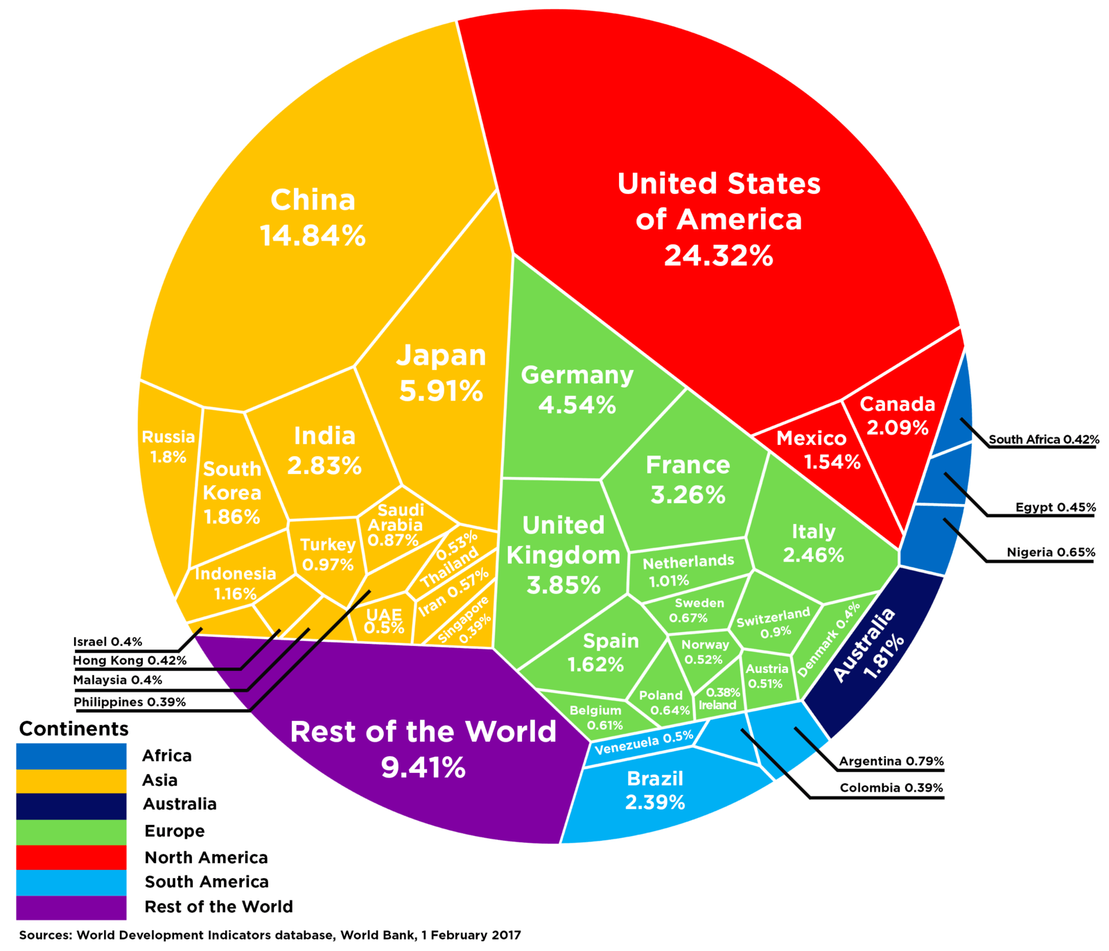 global-economy-one-chart.png