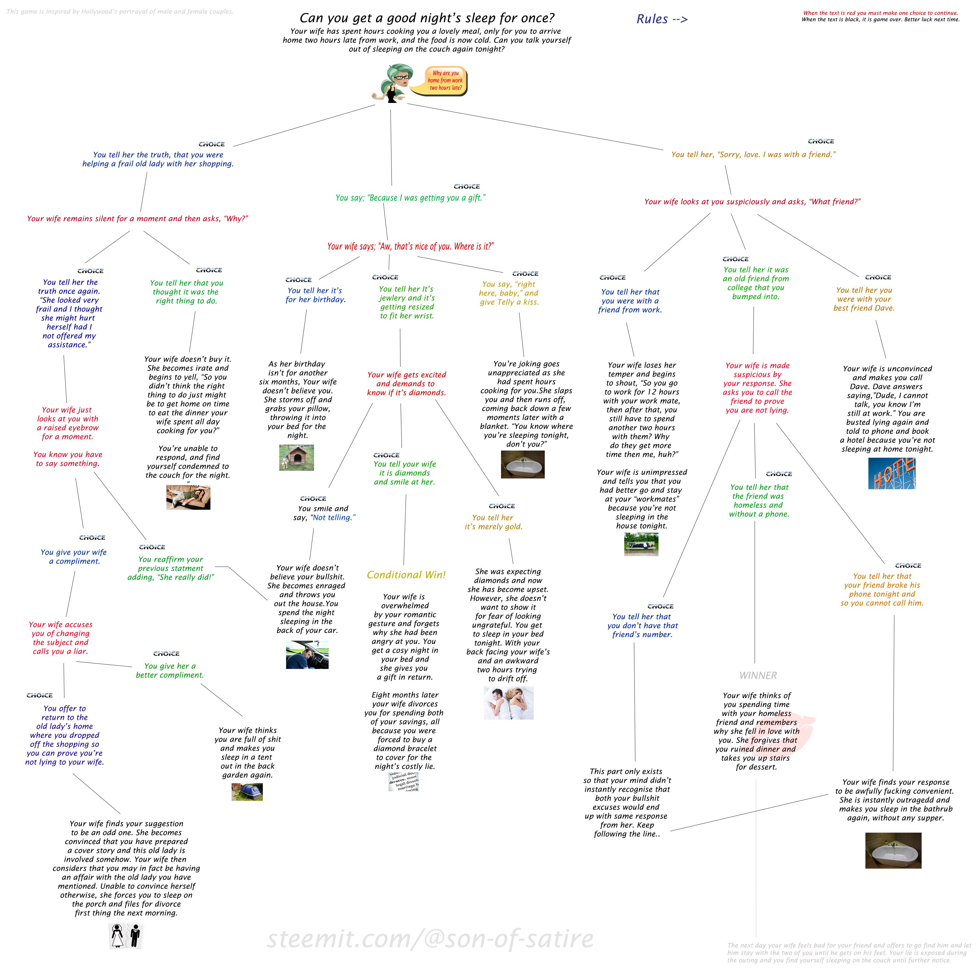 TV-Couple-Stereotypes-Flowchart.jpg