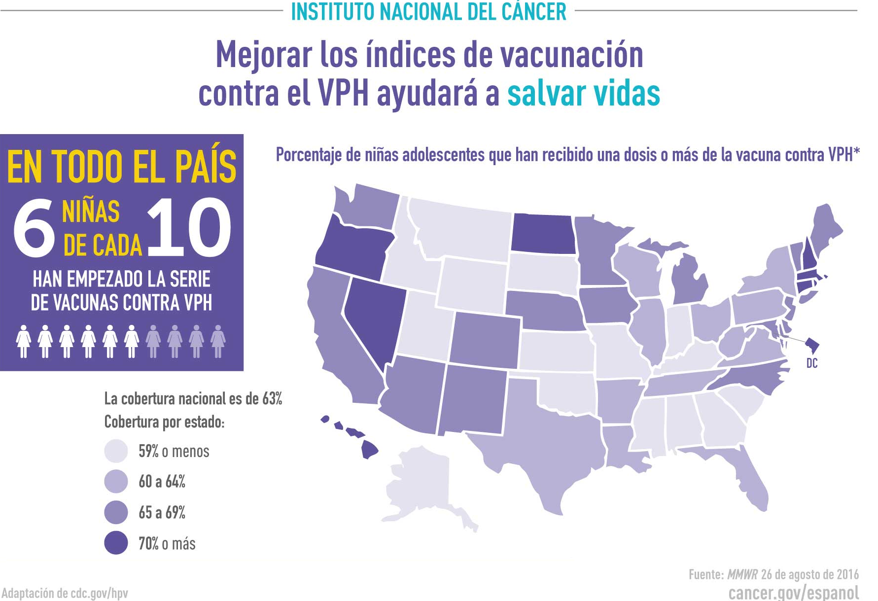hpv-vaccine-uptake-infographic-espanol.__v1002641021.png