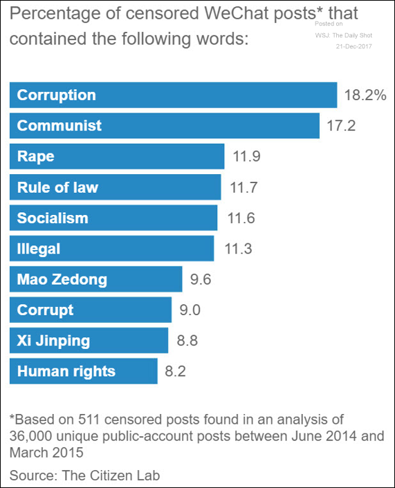 Beijing is ramping up social media censorship.png
