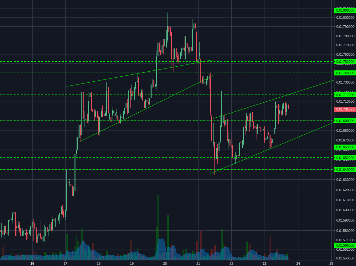 Poloniex:LTCBTC 1h