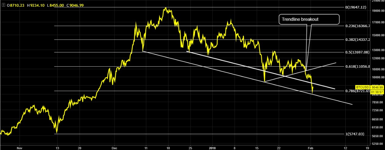 btc yellow line.jpg