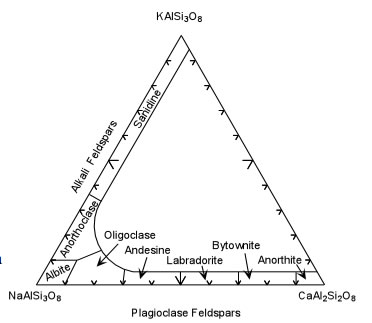 ternary diagram.jpg