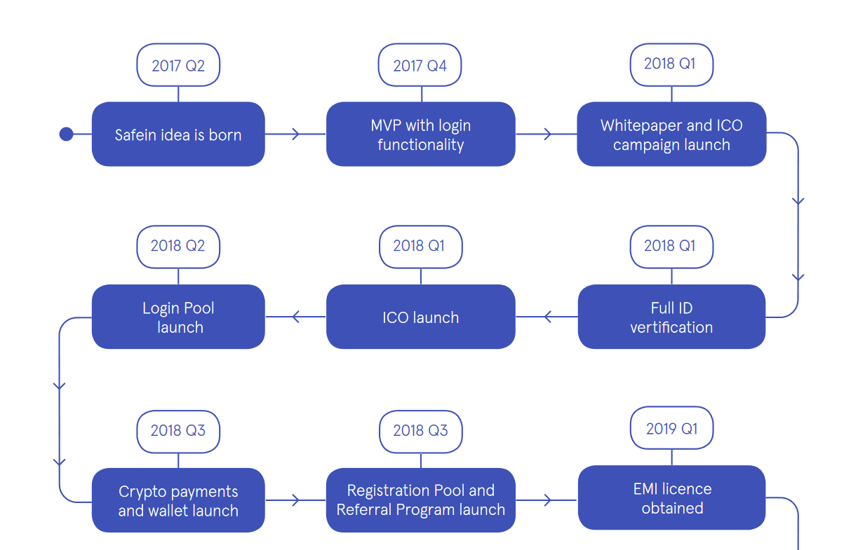 Screenshot-2018-4-17 EN_whitepaper_safein pdf.png