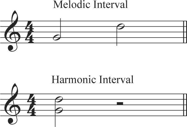 harmonic-melodic-interval.jpg